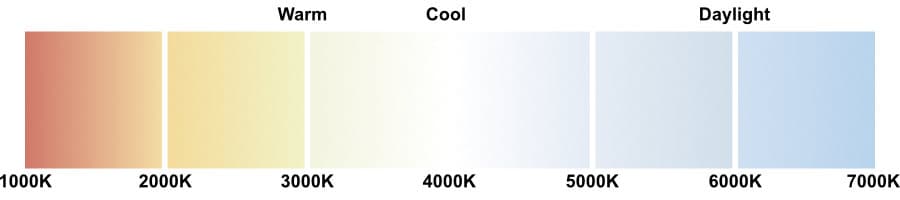 Light Temperature Improve Study Habits