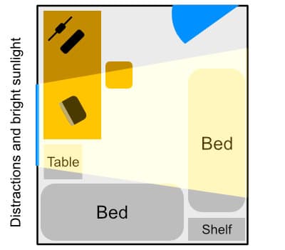 Improve Your Study Room With Logic Feng Shui And Vastu Improve