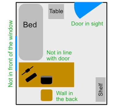 Improve Your Study Room With Logic Feng Shui And Vastu Improve