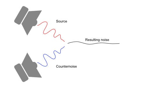 Why The Sound of Silence is the Best Noise for Studying