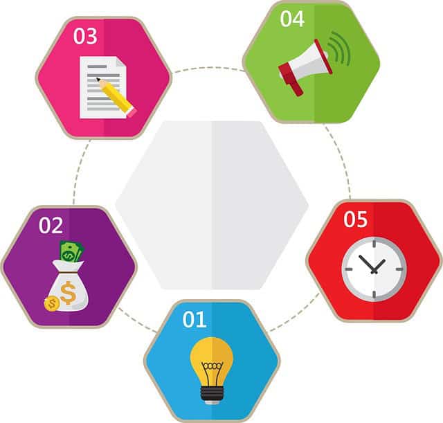 Is it possible to study effectively without taking notes?